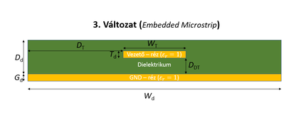 03 EmbeddedMicrostrip.png