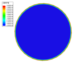 CurrentDensity Copper 50000Hz.png