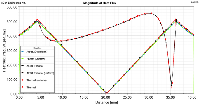 Feladat5 HeatFlux Line.png