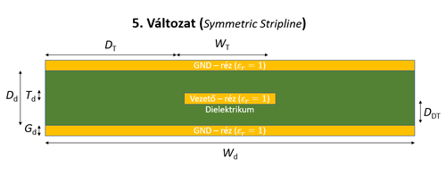 05 SymmetricStripline.png