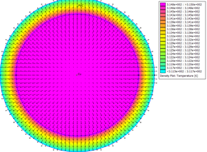 Feladat5 FEMM 50Hz Temp.png