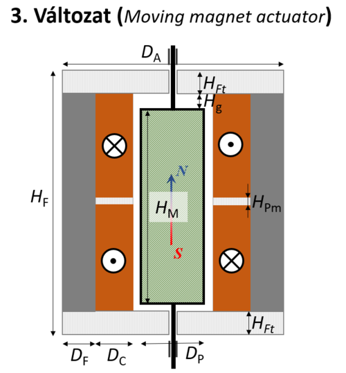 03 MovingMagnetActuator.png