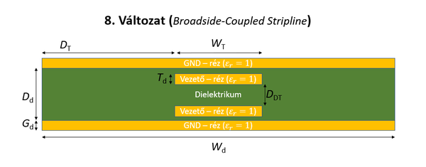 08 BroadsideCoupledStripline.png