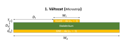 01 Microstrip.png