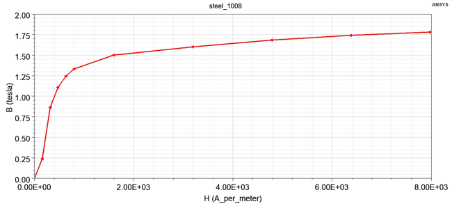 BHCurve Steel1008.PNG