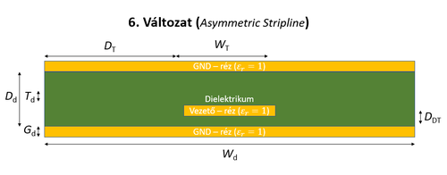 06 AsymmetricStripline.png