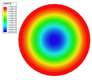 CurrentDensity Copper 50Hz.png