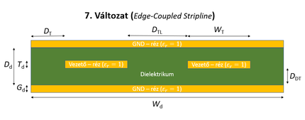 07 EdgeCoupledStripline.png