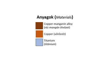 04 CurrentConduction Materials.png