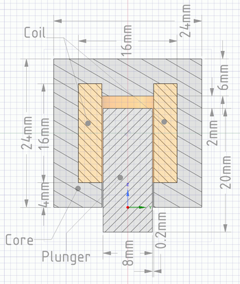 A feladat geometriája.