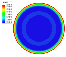 CurrentDensity Copper 5000Hz.png