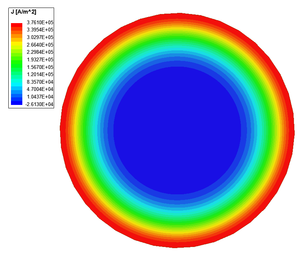 CurrentDensity Copper 500Hz.png