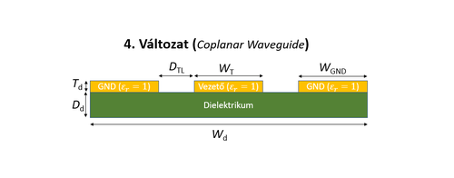 04 CoplanarWaveguide.png