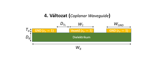 04 CoplanarWaveguide.png