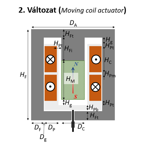 02 SolenoidActuator.png