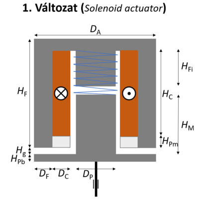 01 SolenoidActuator.png