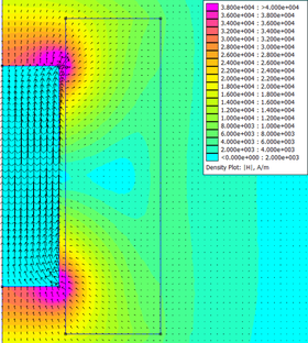 Az üzemanyag befecskendező mágnesszelep geometriája FEMM-ben.