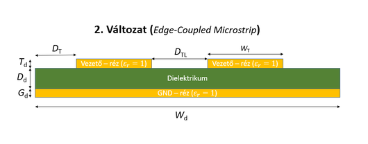 02 Edge CoupledMicrostrip.png