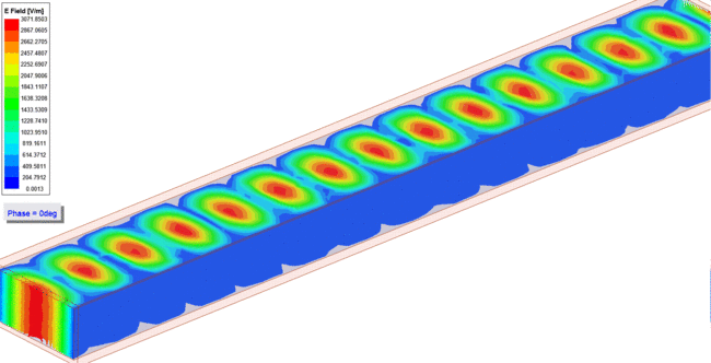 Waveguide EField TE10.gif