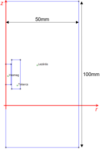 Az üzemanyag befecskendező mágnesszelep geometriája FEMM-ben.